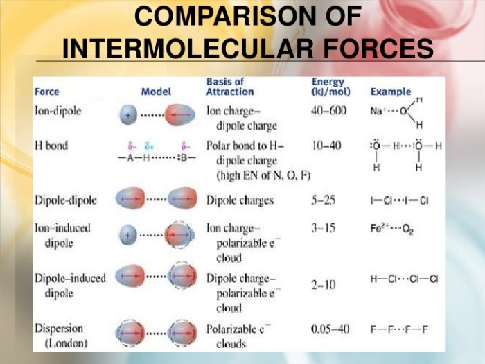 intermolecular-forces-31-728.jpg